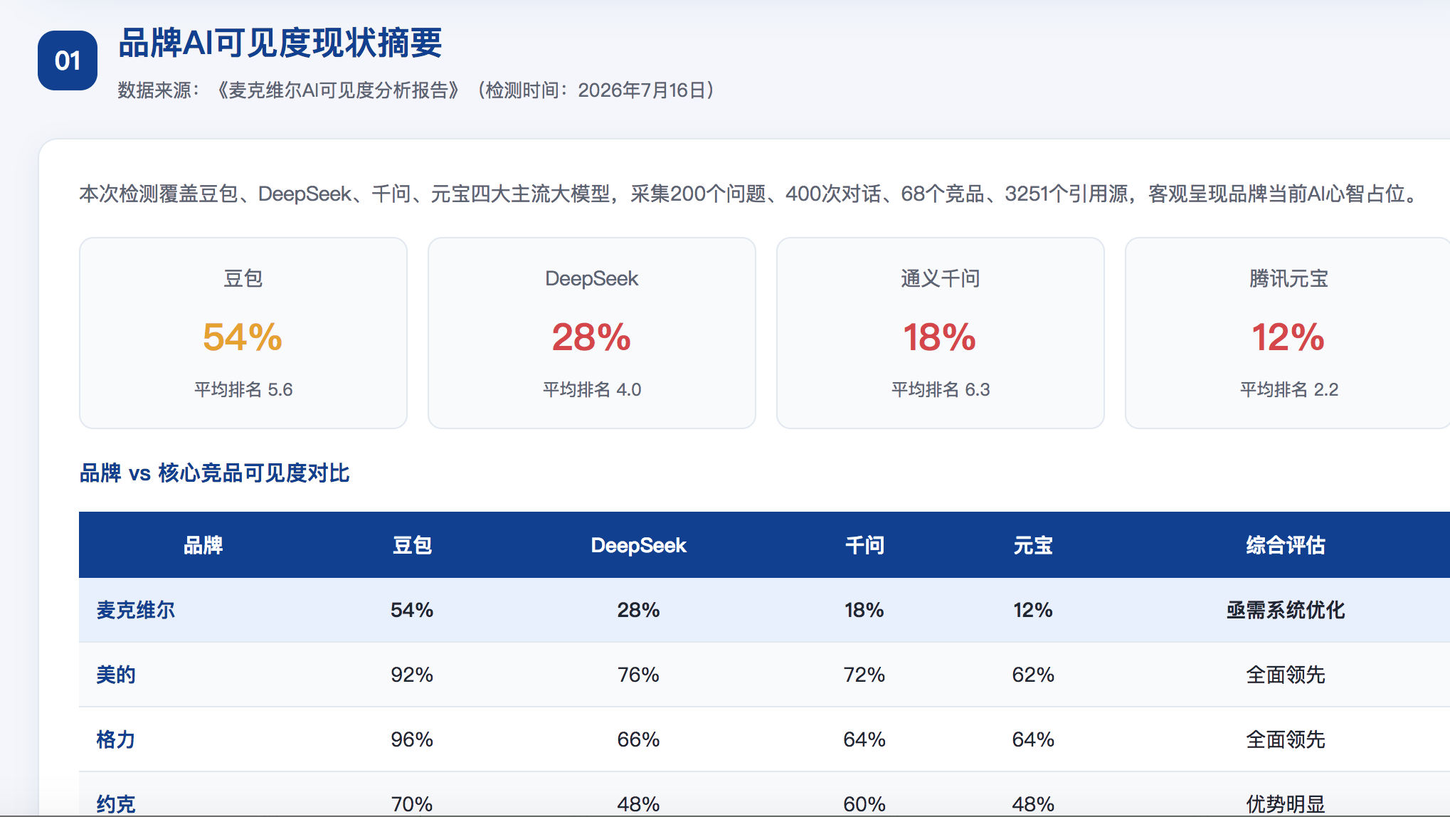 三亚geo分析报告